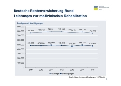 Vortrag Brigitte Gross Folie 03 Vortrag Brigitte Gross Folie 03