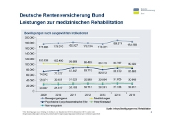 Vortrag Brigitte Gross Folie 04 Vortrag Brigitte Gross Folie 04
