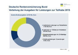 Vortrag Brigitte Gross Folie 05 Vortrag Brigitte Gross Folie 05