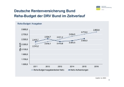 Vortrag Brigitte Gross Folie 06 Vortrag Brigitte Gross Folie 06