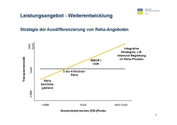 Vortrag Brigitte Gross Folie 09 Vortrag Brigitte Gross Folie 09