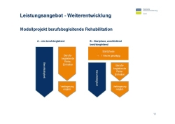 Vortrag Brigitte Gross Folie 11 Vortrag Brigitte Gross Folie 11