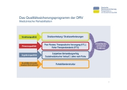 Vortrag Dr. Susanne Weinbrenner Folie 7 Vortrag Dr. Susanne Weinbrenner Folie 7