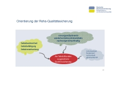 Vortrag Dr. Susanne Weinbrenner Folie 10 Vortrag Dr. Susanne Weinbrenner Folie 10