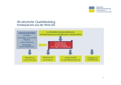 Vortrag Dr. Susanne Weinbrenner Folie 14 Vortrag Dr. Susanne Weinbrenner Folie 14