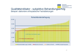 Vortrag Dr. Susanne Weinbrenner Folie 18 Vortrag Dr. Susanne Weinbrenner Folie 18